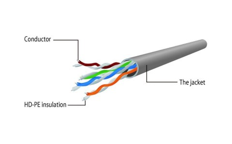 Kabel sieciowy UTP Gembird PP6U-2M kat. 6, Patch cord RJ-45 (2 m)